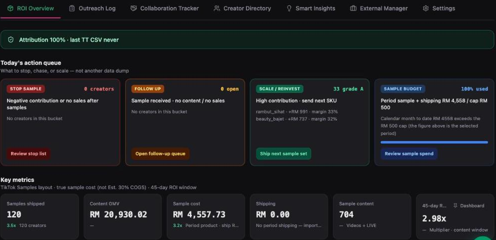 Inseller Affiliate ROI Overview with an action queue for stopping, following up and scaling creators, plus key metrics for samples shipped, content GMV and sample cost