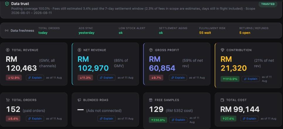 Inseller dashboard showing the Data trust banner, the Data freshness strip and eight core metric tiles