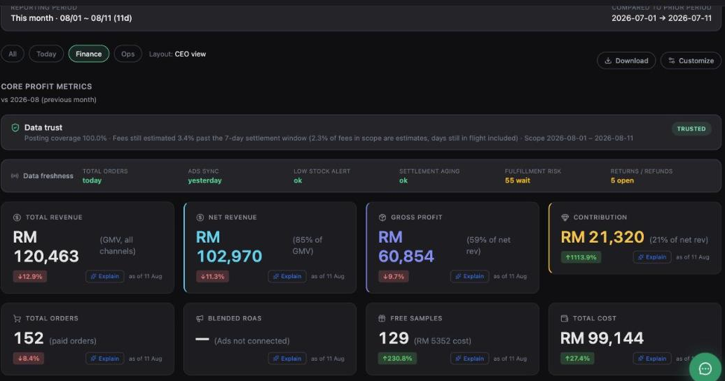 Inseller Business Overview dashboard showing total revenue, net revenue, gross profit and contribution for the current month