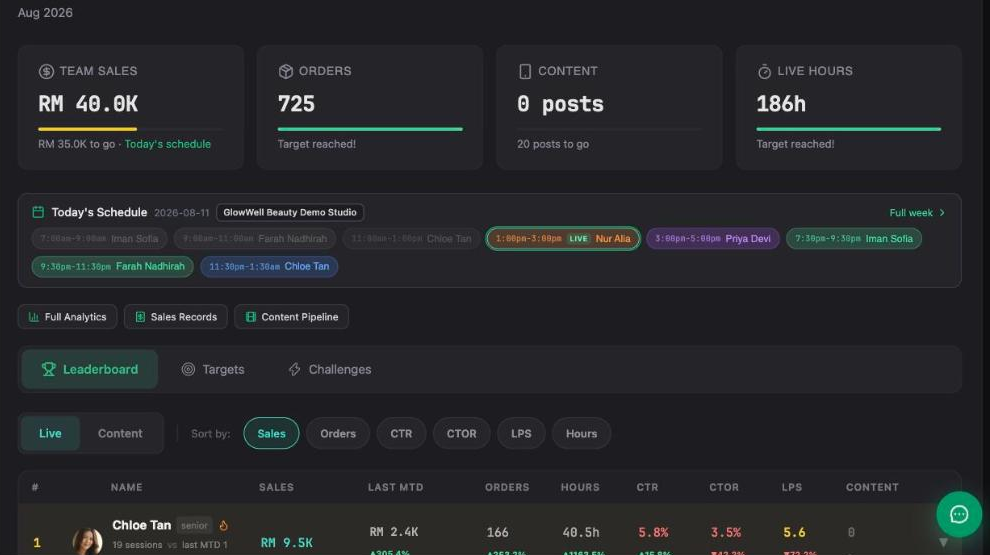 Inseller Live Arena showing team sales, orders, content and live-hours targets, today's schedule, and the leaderboard controls