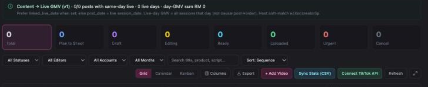 Inseller Content tab showing the content-to-live-GMV note, a status funnel and the grid, calendar and kanban view switch