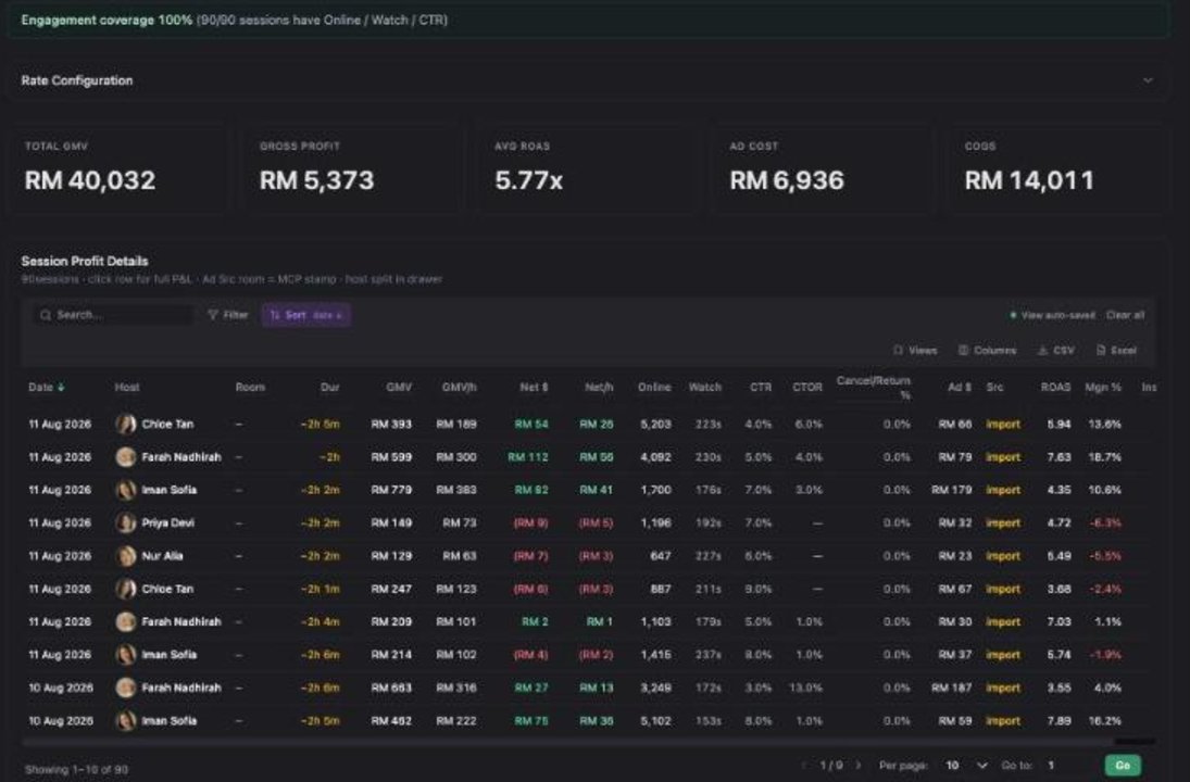 Inseller live Profit tab with engagement coverage, rate configuration, five KPI cards and a session-level profit table with negative rows