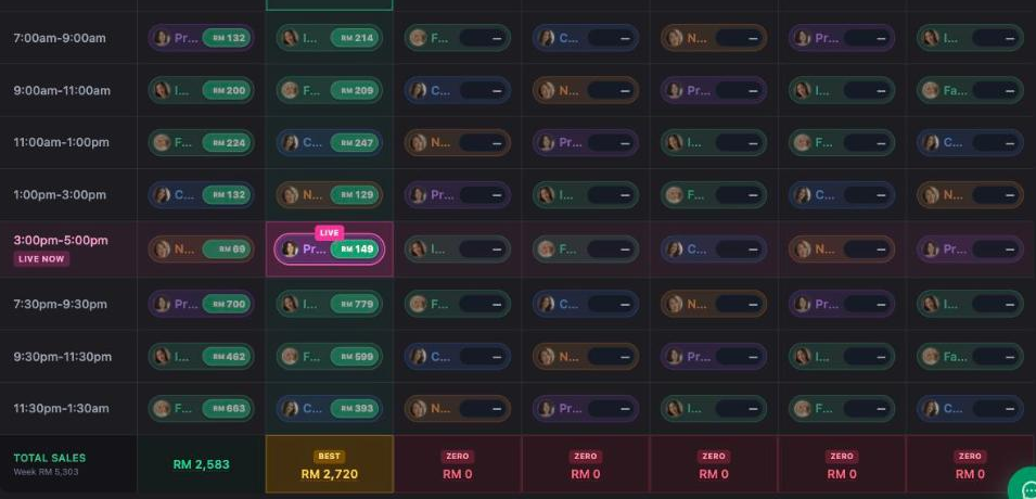 Inseller weekly live rota grid with eight time slots, host chips carrying per-slot revenue, a live-now row, and a total sales row per day
