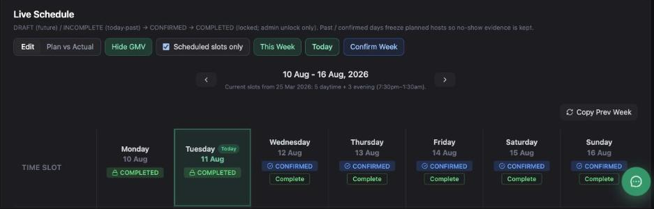 Inseller Live Schedule header showing the status flow, the edit and plan-versus-actual controls, week navigation and the copy previous week button