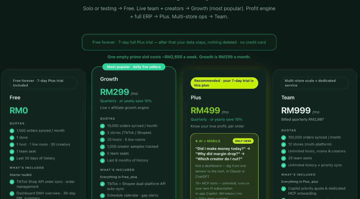 Inseller plan comparison showing Free, Growth, Plus and Team tiers with quotas and included features