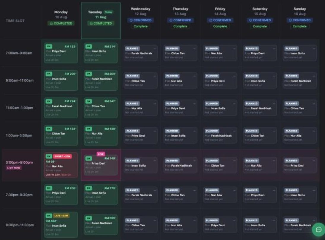 The Plan vs Actual weekly grid with status chips, planned host, actual host, live duration and GMV in each cell