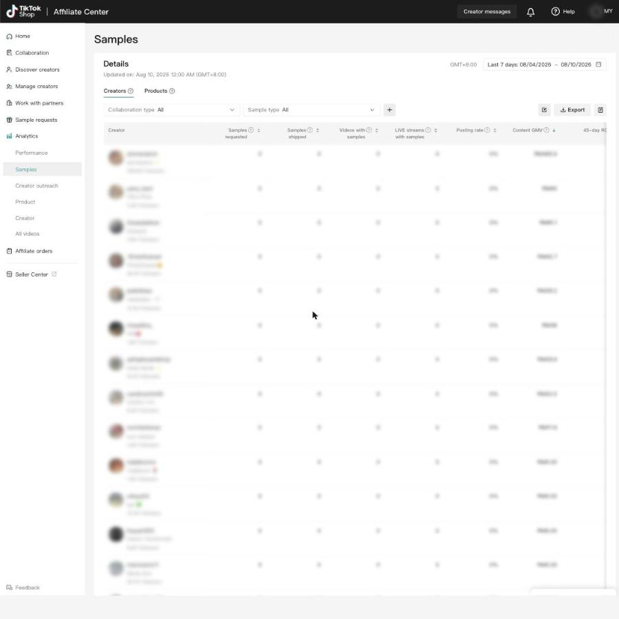 TikTok Affiliate Center Samples analytics, Details section with the Creators tab selected and the Export button at the right