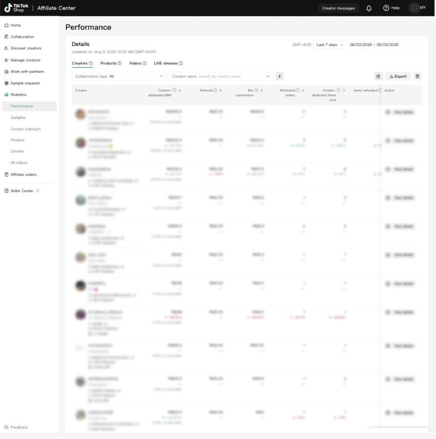 TikTok Affiliate Center Performance analytics, Details section with the Creators tab selected and the Export button at the right